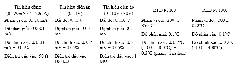 Máy ghi biểu đồ CS Instruments Model DS400